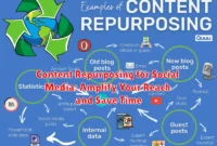 Content Repurposing for Social Media: Amplify Your Reach and Save Time