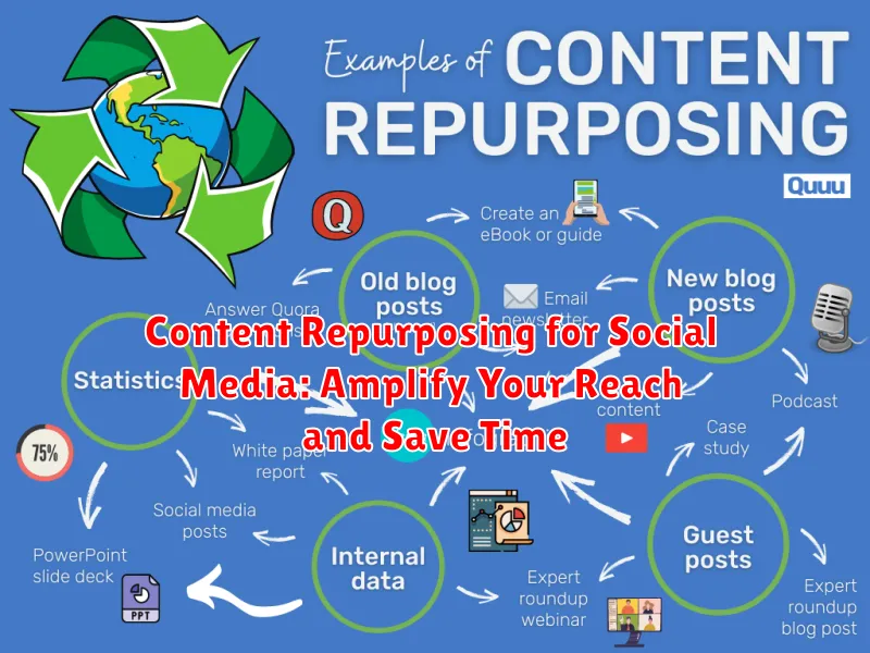 Content Repurposing for Social Media: Amplify Your Reach and Save Time