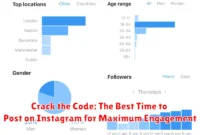 Crack the Code: The Best Time to Post on Instagram for Maximum Engagement