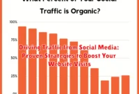 Driving Traffic from Social Media: Proven Strategies to Boost Your Website Visits