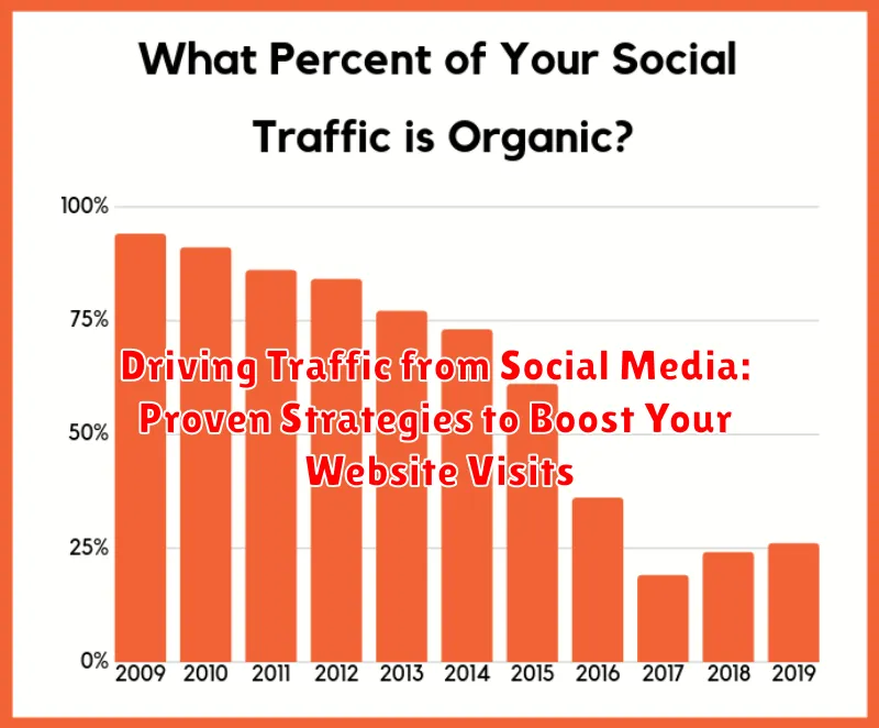 Driving Traffic from Social Media: Proven Strategies to Boost Your Website Visits