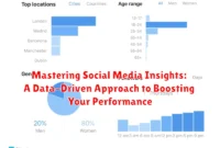 Mastering Social Media Insights: A Data-Driven Approach to Boosting Your Performance