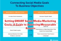 Setting SMART Social Media Marketing Goals: A Guide to Achieving Measurable Results