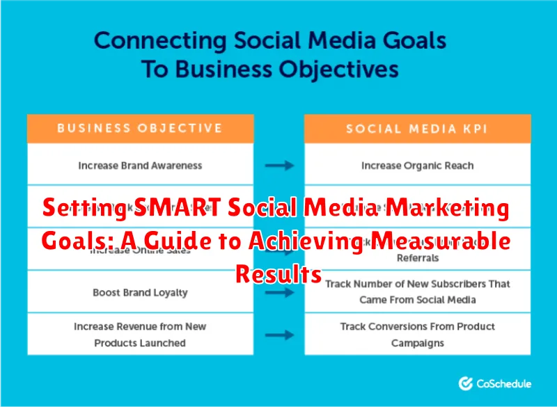Setting SMART Social Media Marketing Goals: A Guide to Achieving Measurable Results
