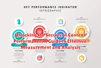 Unlocking the Secrets of Content Performance: A Guide to Effective Measurement and Analysis